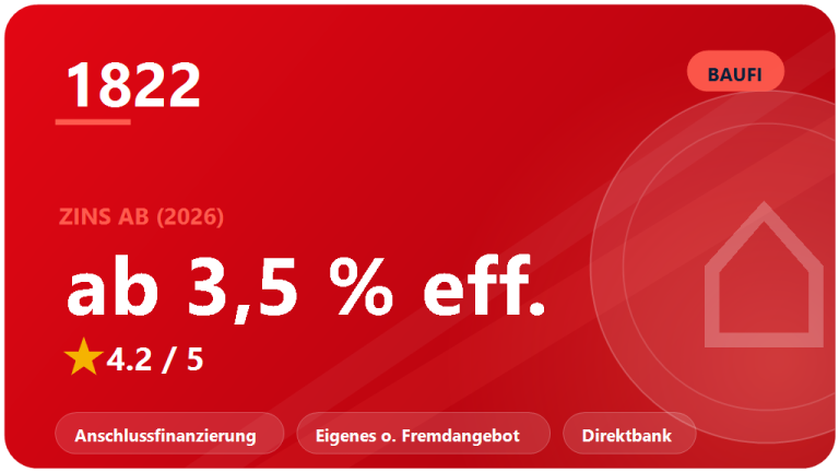 1822direkt Baufinanzierung: Test 2026