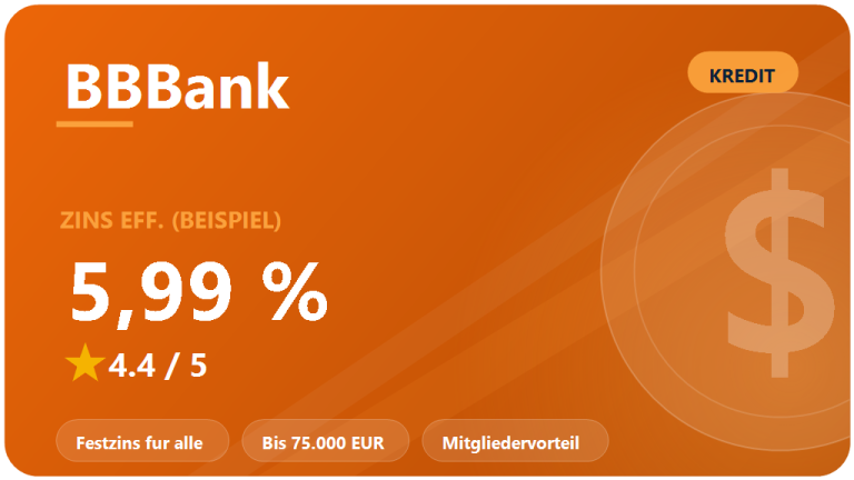 BBBank Ratenkredit: Bewertung 2026