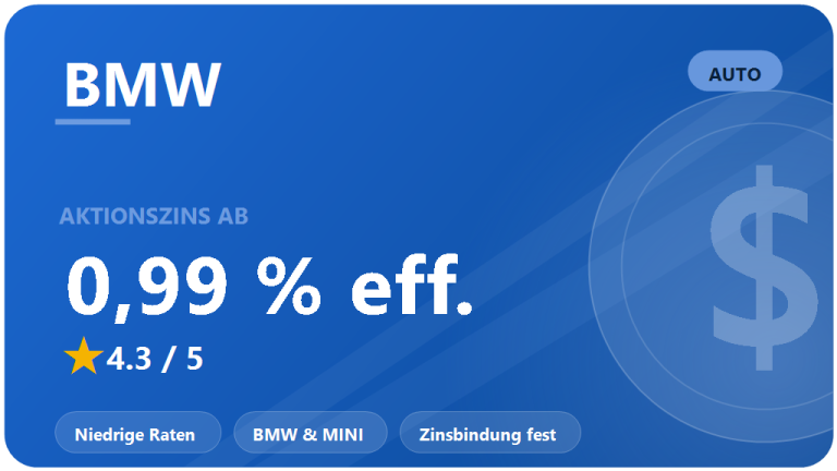 BMW Bank Autofinanzierung: Erfahrungen 2026