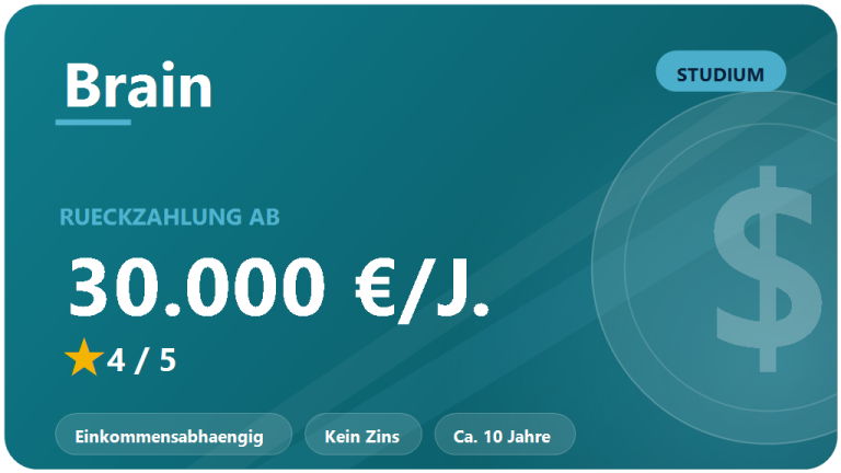 Brain Capital Bildungsfonds: Erfahrungen 2026