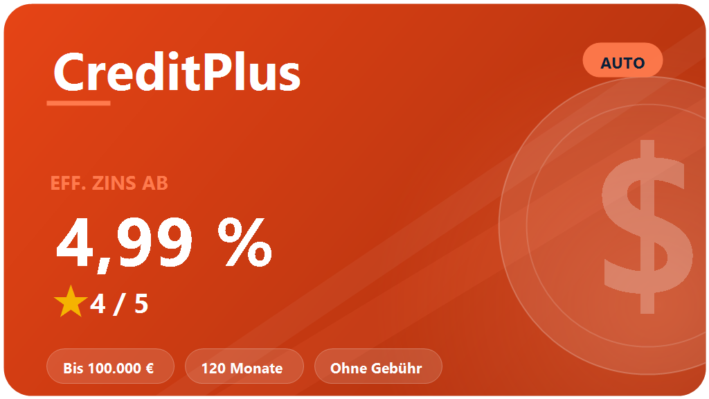 CreditPlus Bank Autokredit: Test 2026