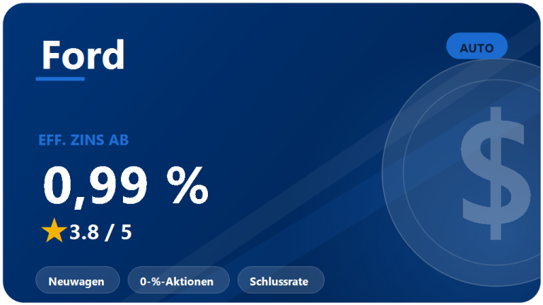 Ford Bank Autofinanzierung im Test 2026