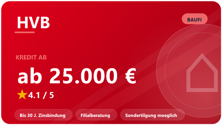 HypoVereinsbank Baufinanzierung: Erfahrungen 2026