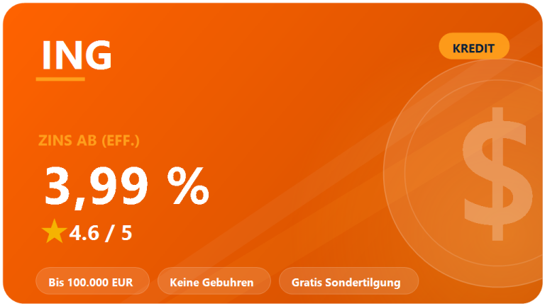 ING Ratenkredit: Erfahrungen 2026