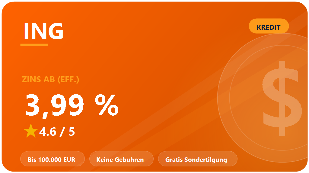 ING Ratenkredit: Erfahrungen 2026