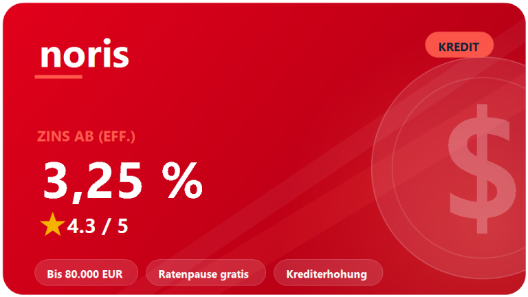 norisbank Kredit: Erfahrungen 2026