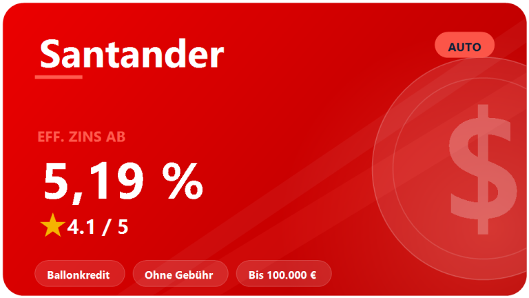 Santander CarCredit: Erfahrungen 2026