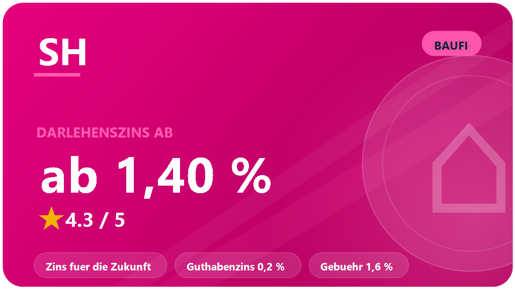 Schwäbisch Hall Bausparen im Test 2026