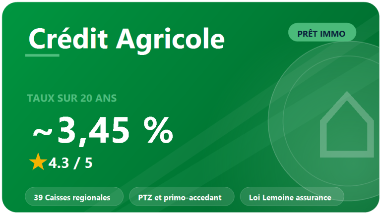 Credit Agricole : avis 2026 sur le pret immobilier