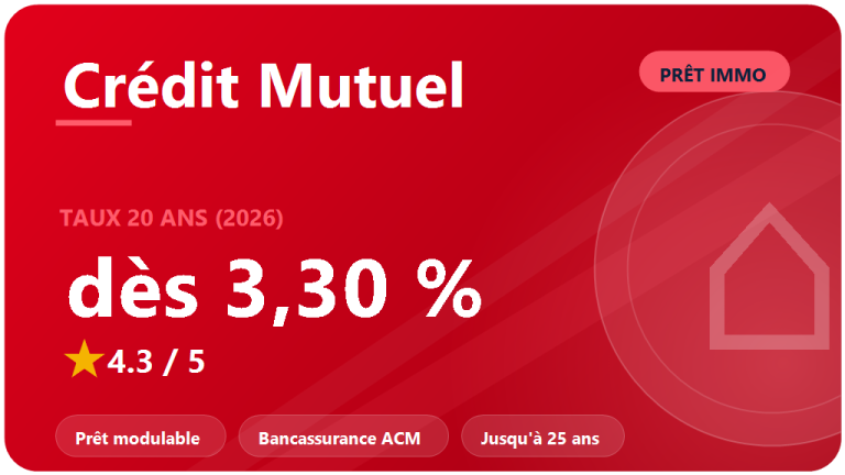 Crédit Mutuel : avis 2026 sur le prêt immobilier