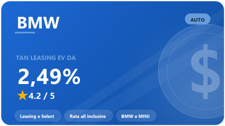 BMW Financial Services: recensione 2026