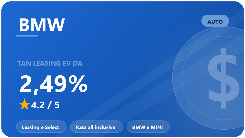 BMW Financial Services: recensione 2026