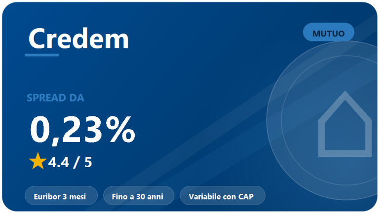 Credem: recensione mutui 2026