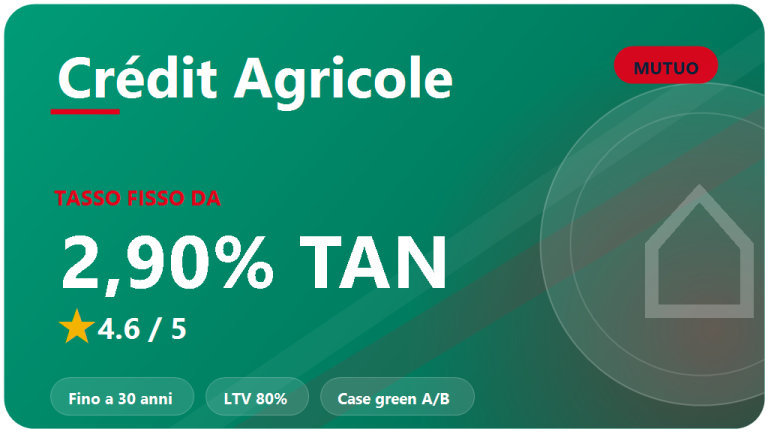 Crédit Agricole: recensione mutui 2026