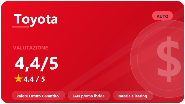 Toyota Financial Services: recensione 2026