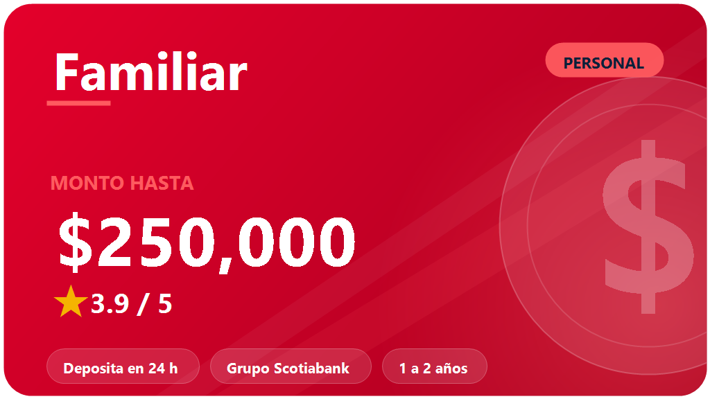 Crédito Familiar préstamo en efectivo: opiniones 2026
