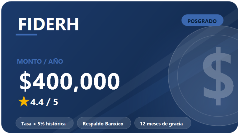 FIDERH crédito para posgrado: opiniones 2026