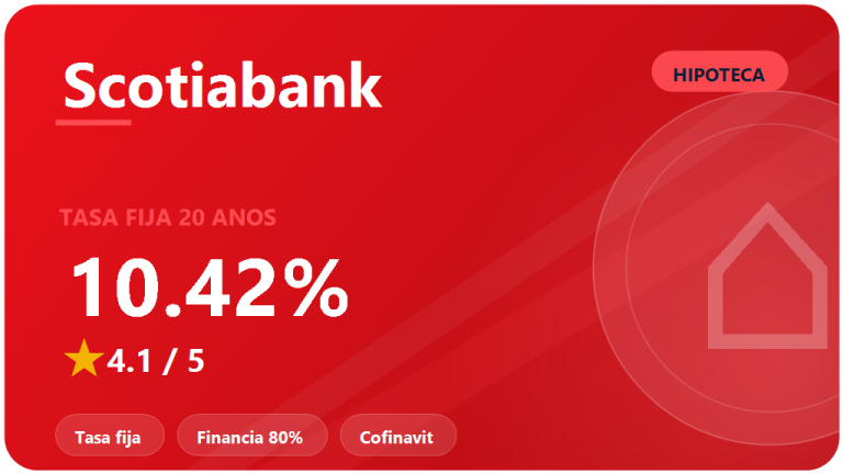Scotiabank hipoteca: opiniones 2026