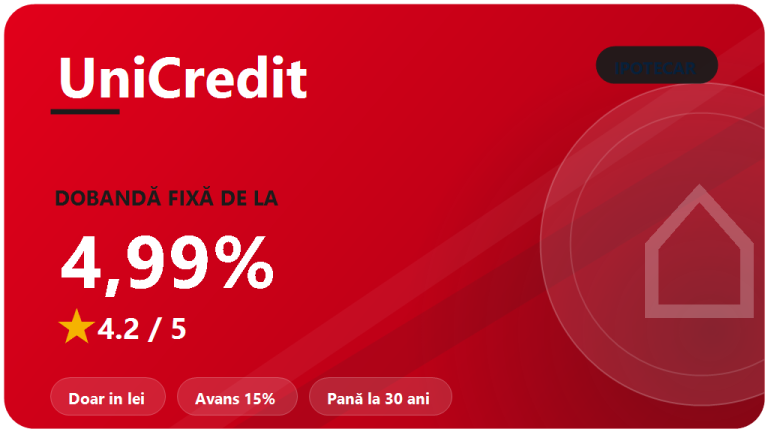 UniCredit Bank credit ipotecar : recenzie 2026