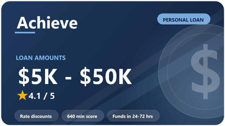 Achieve Personal Loan Review 2026: Is It Worth It?