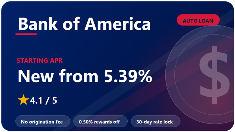 Bank of America Auto Loan Review 2026: Is It Worth It?