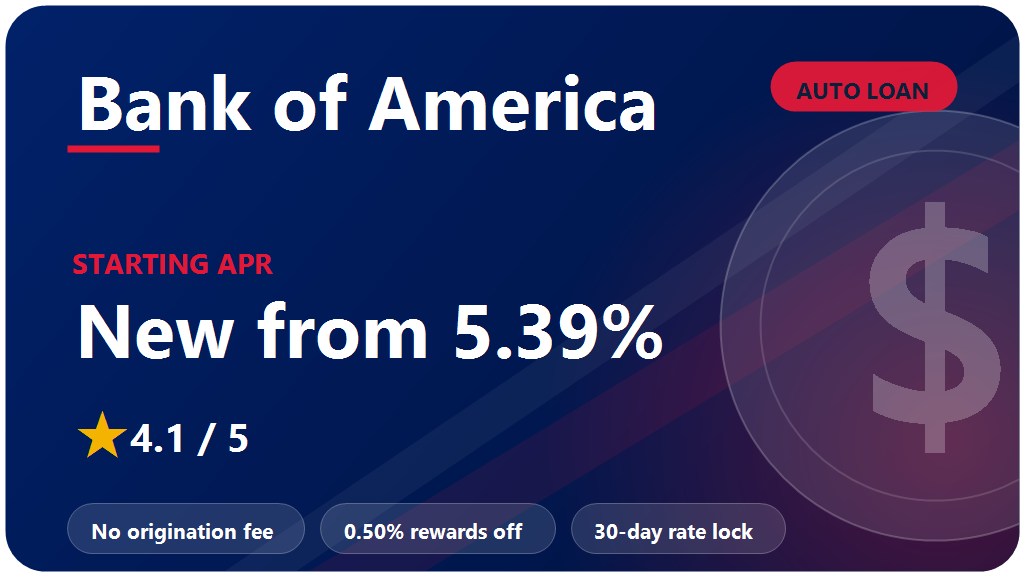 Bank of America Auto Loan Review 2026: Is It Worth It?