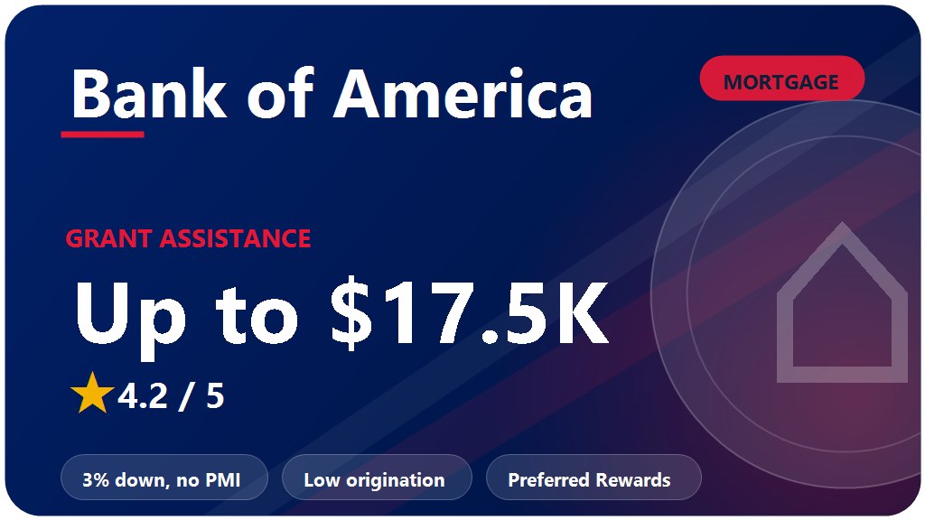 Bank of America Mortgage Review 2026: Is It Worth It?