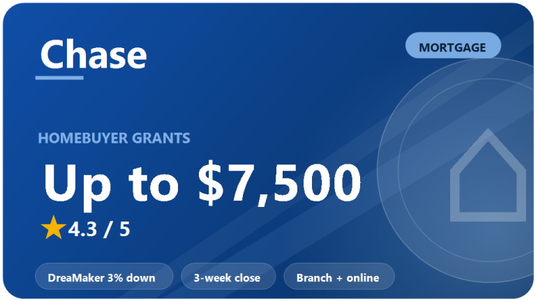 Chase Mortgage Review 2026: Is It Worth It?