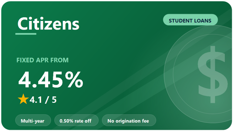 Citizens Student Loans Review 2026: Is It Worth It?