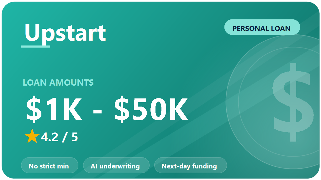 Upstart Personal Loan Review 2026: Is It Worth It?