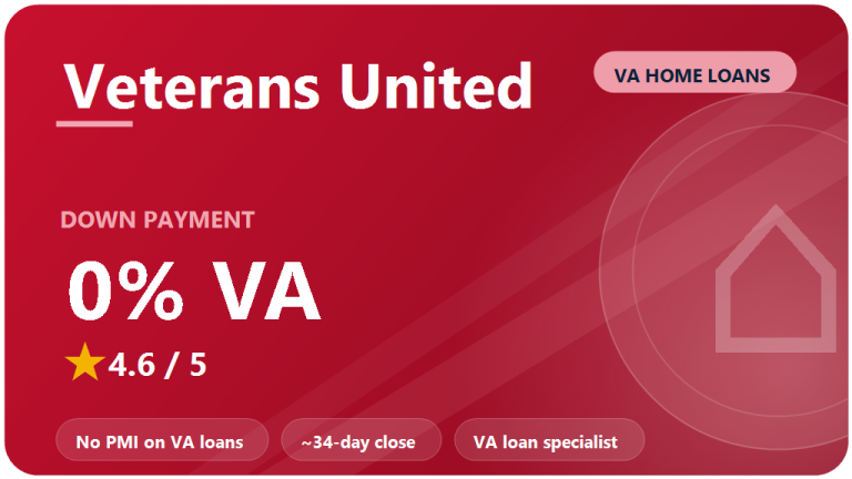 Veterans United Home Loans Review 2026: Is It Worth It?