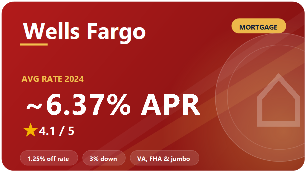 Wells Fargo Mortgage Review 2026: Is It Worth It?